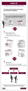 Voter ID